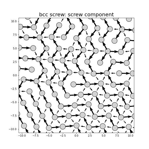 Nye tensor + differential displacement plot