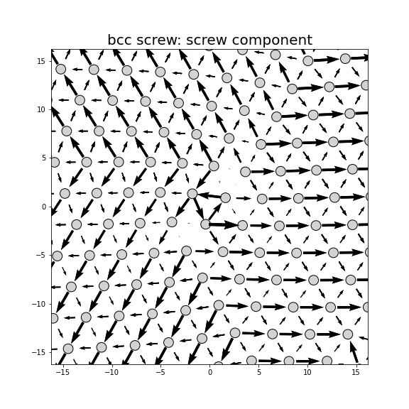 Nye tensor + differential displacement plot