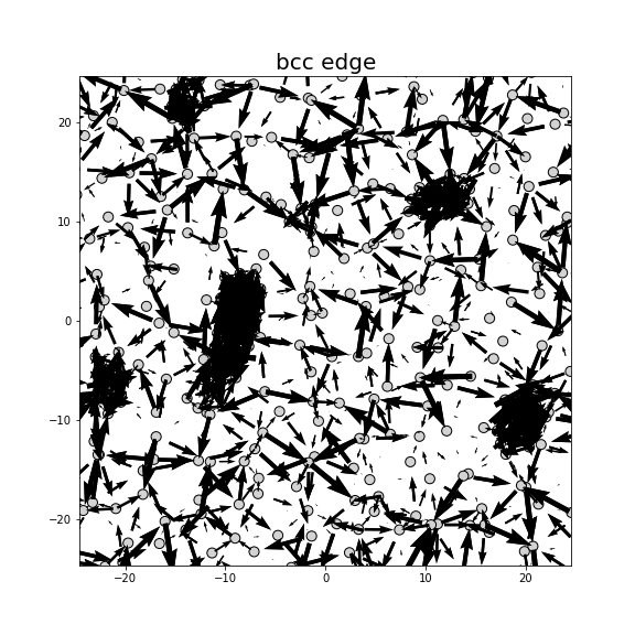 Nye tensor + differential displacement plot
