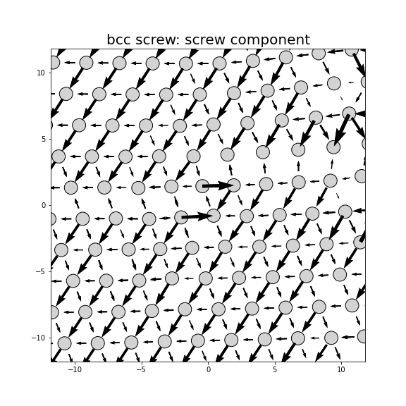 Nye tensor + differential displacement plot