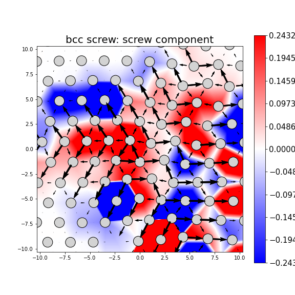 Nye tensor + differential displacement plot