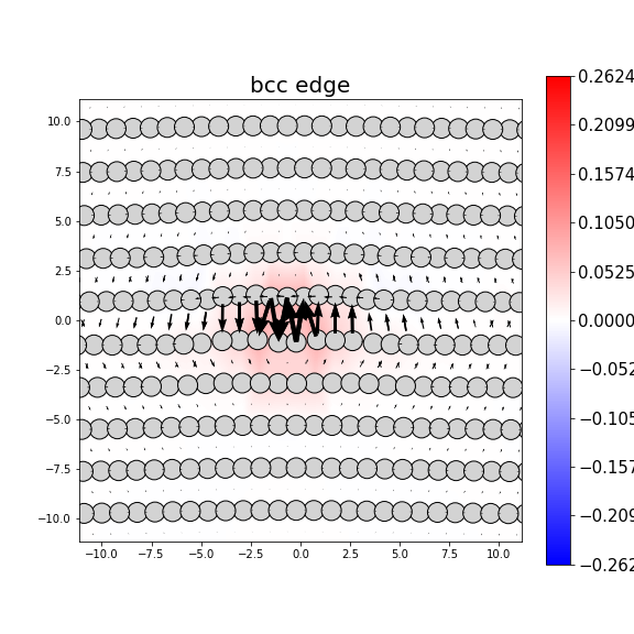 Nye tensor + differential displacement plot