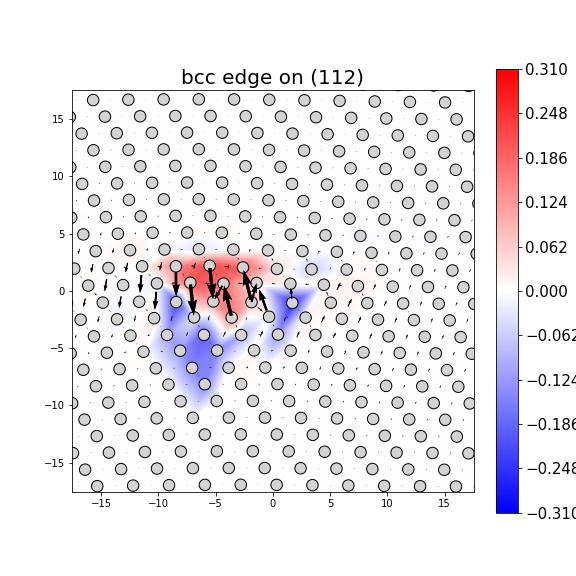 Nye tensor + differential displacement plot