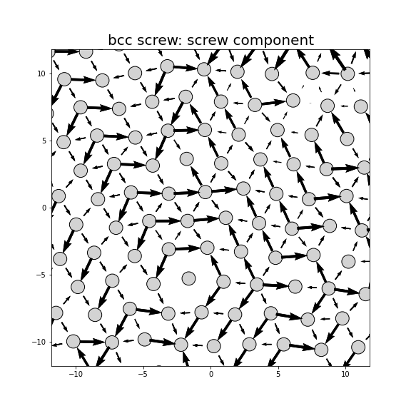 Nye tensor + differential displacement plot
