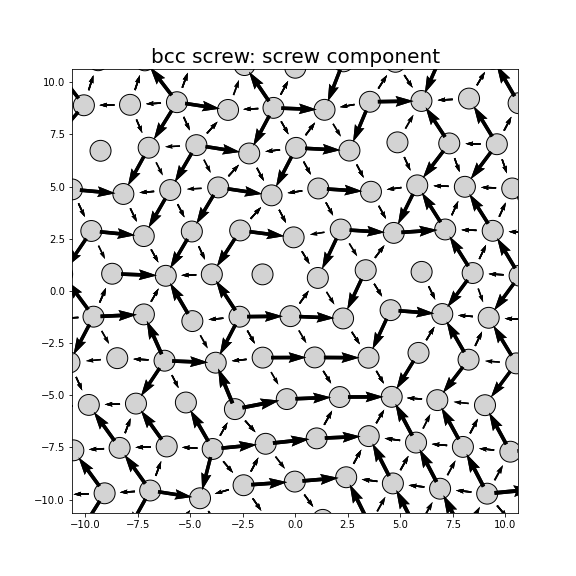 Nye tensor + differential displacement plot