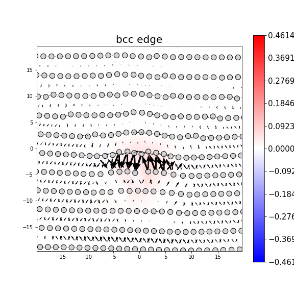 Nye tensor + differential displacement plot