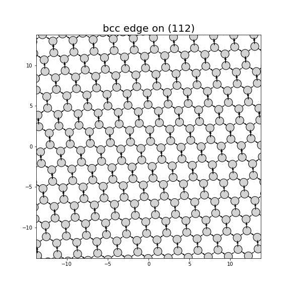 Nye tensor + differential displacement plot