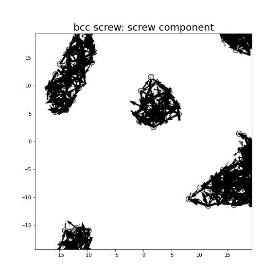 Nye tensor + differential displacement plot