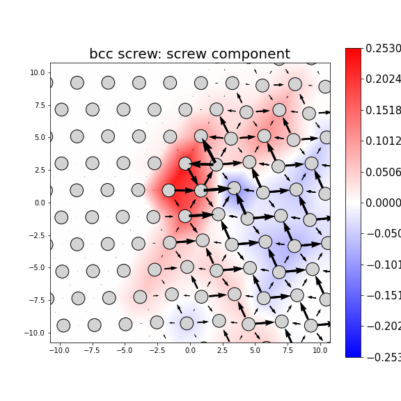 Nye tensor + differential displacement plot