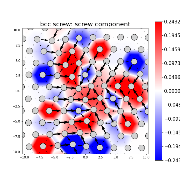 Nye tensor + differential displacement plot