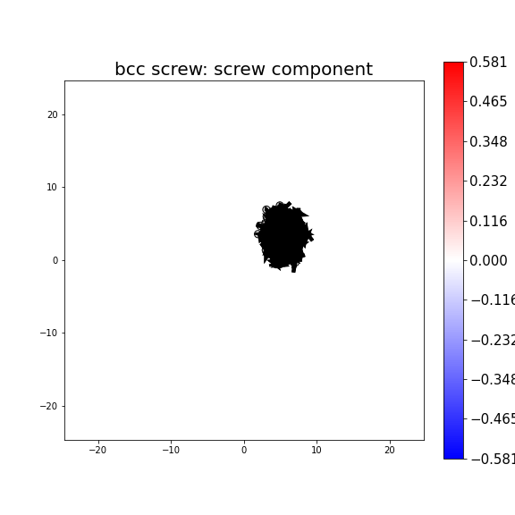 Nye tensor + differential displacement plot