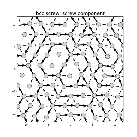 Nye tensor + differential displacement plot