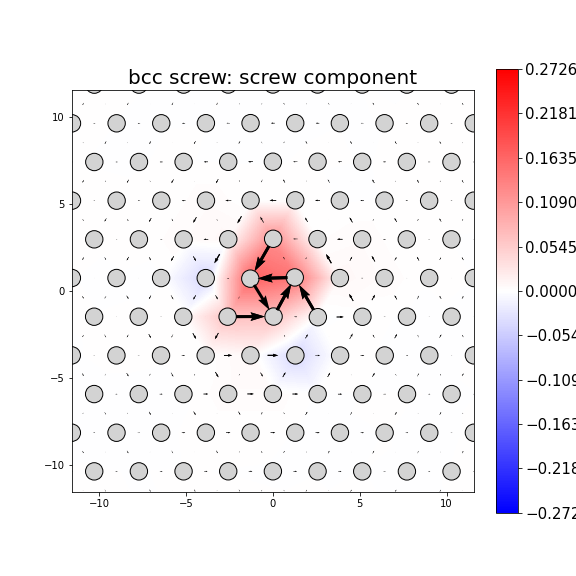 Nye tensor + differential displacement plot
