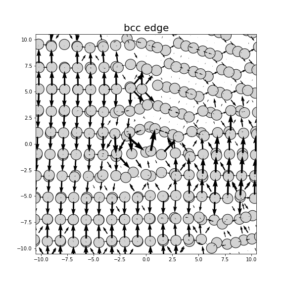 Nye tensor + differential displacement plot