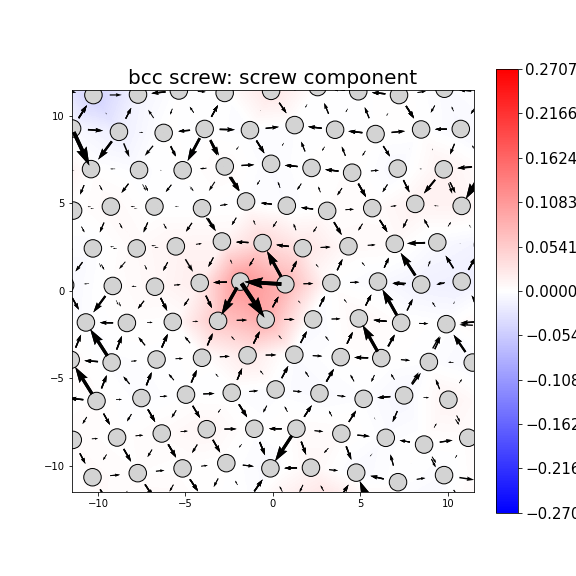 Nye tensor + differential displacement plot