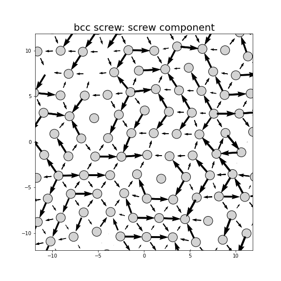 Nye tensor + differential displacement plot
