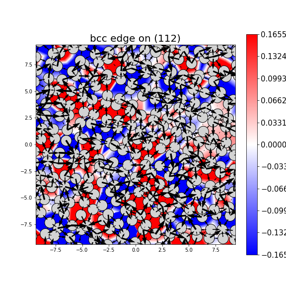 Nye tensor + differential displacement plot