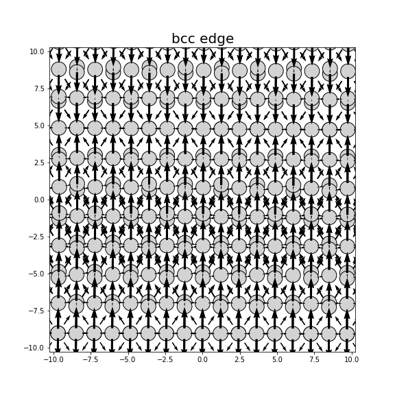 Nye tensor + differential displacement plot