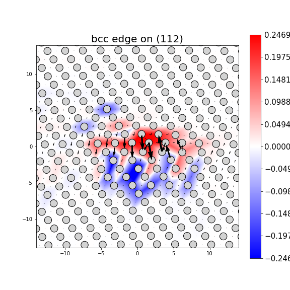 Nye tensor + differential displacement plot