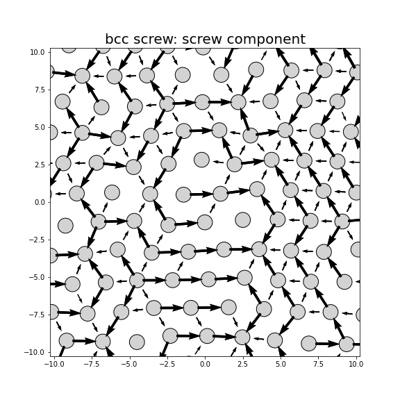 Nye tensor + differential displacement plot