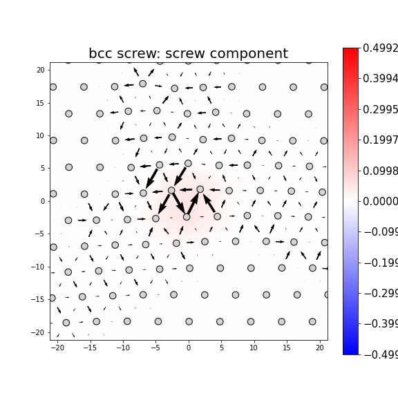 Nye tensor + differential displacement plot