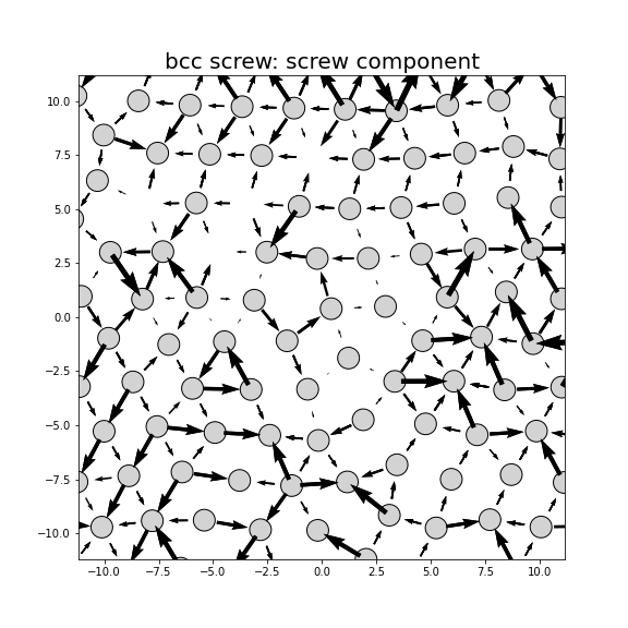 Nye tensor + differential displacement plot