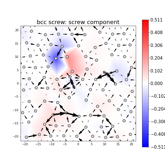 Nye tensor + differential displacement plot