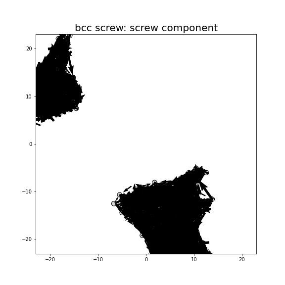 Nye tensor + differential displacement plot