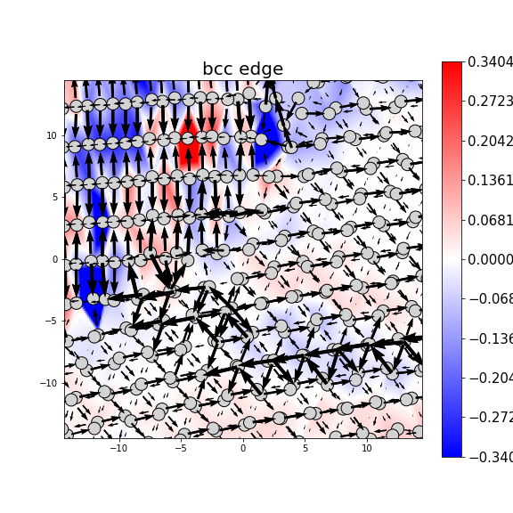 Nye tensor + differential displacement plot