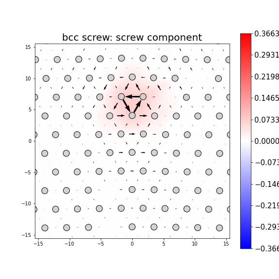 Nye tensor + differential displacement plot