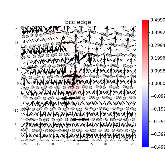 Nye tensor + differential displacement plot