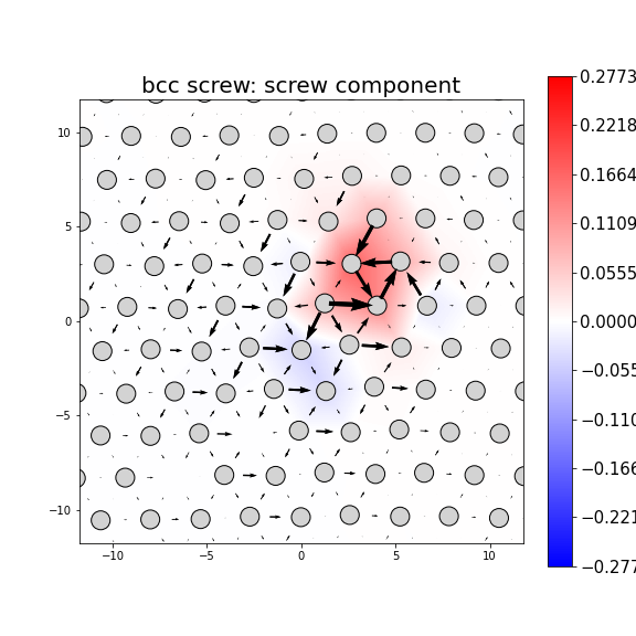 Nye tensor + differential displacement plot