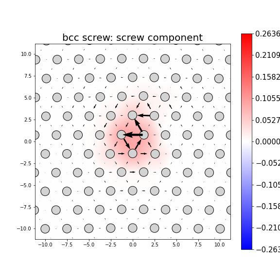 Nye tensor + differential displacement plot