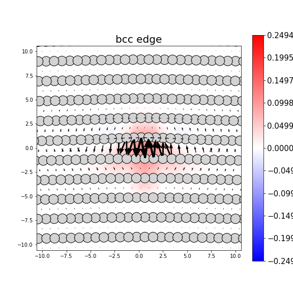 Nye tensor + differential displacement plot