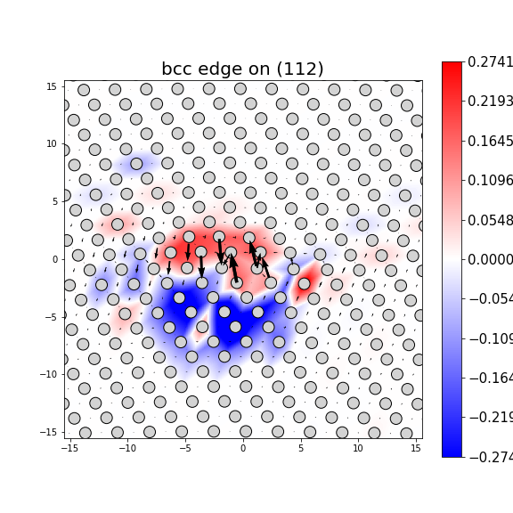 Nye tensor + differential displacement plot