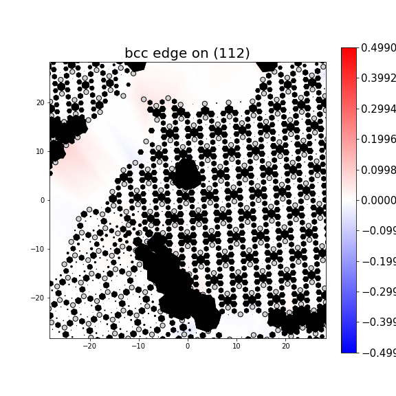 Nye tensor + differential displacement plot