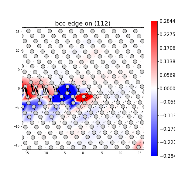 Nye tensor + differential displacement plot