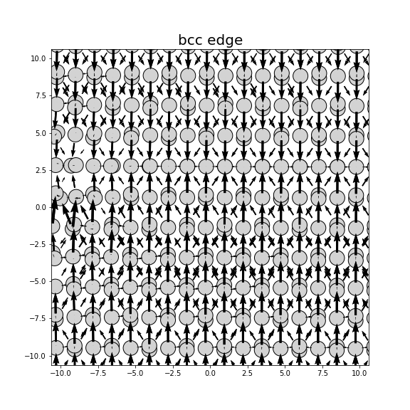 Nye tensor + differential displacement plot