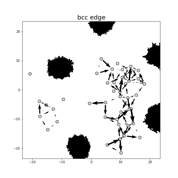 Nye tensor + differential displacement plot