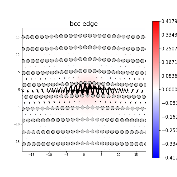 Nye tensor + differential displacement plot