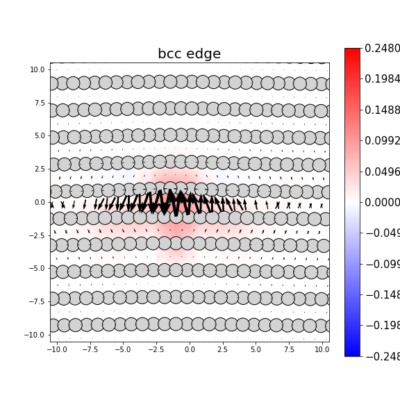 Nye tensor + differential displacement plot