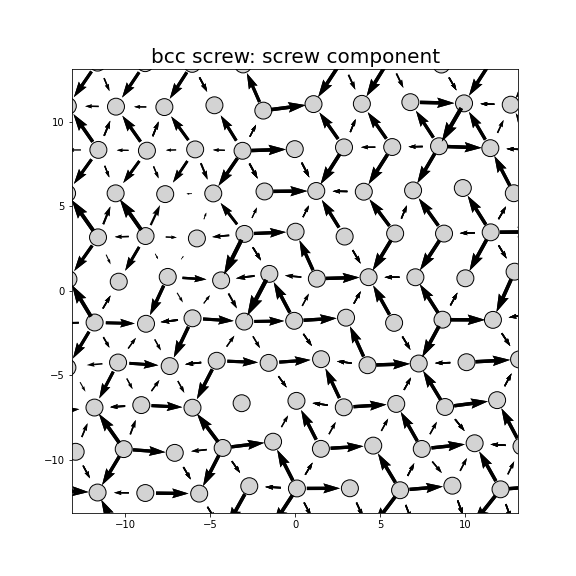 Nye tensor + differential displacement plot