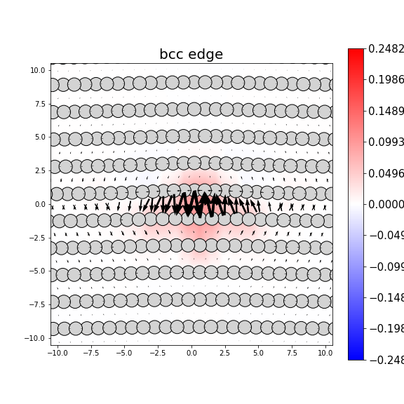 Nye tensor + differential displacement plot