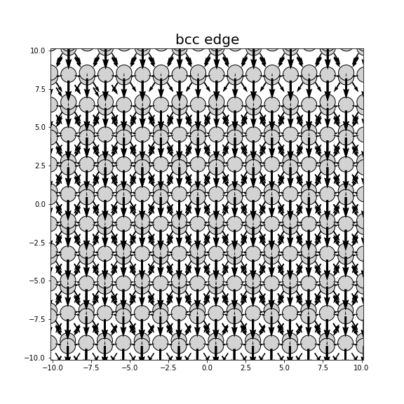 Nye tensor + differential displacement plot