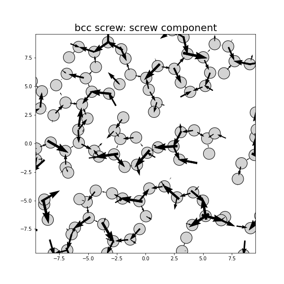 Nye tensor + differential displacement plot