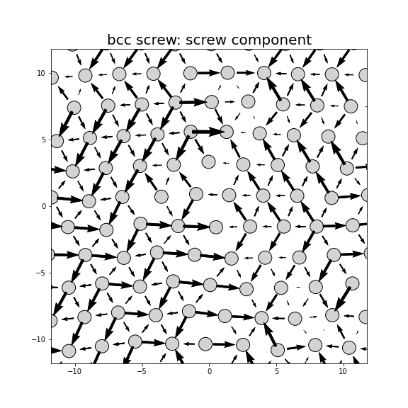 Nye tensor + differential displacement plot