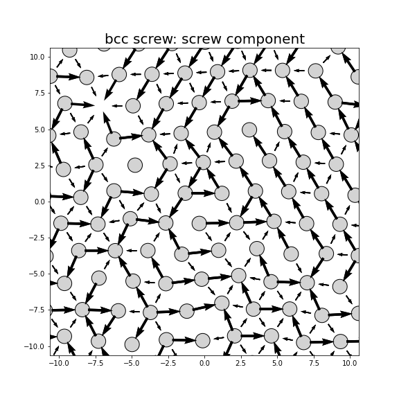 Nye tensor + differential displacement plot