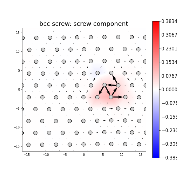 Nye tensor + differential displacement plot