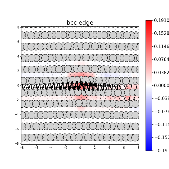 Nye tensor + differential displacement plot