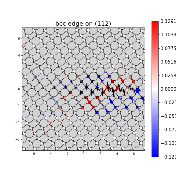 Nye tensor + differential displacement plot